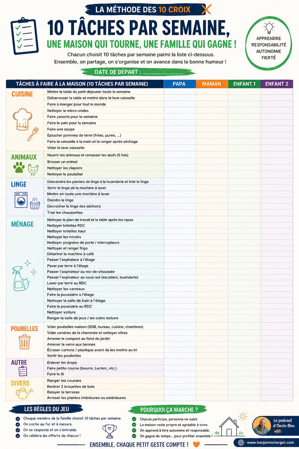 ALT :<br />
tableau taches maison famille organisation routine enfants responsabilisation discipline methode 10 croix benjamin clerget