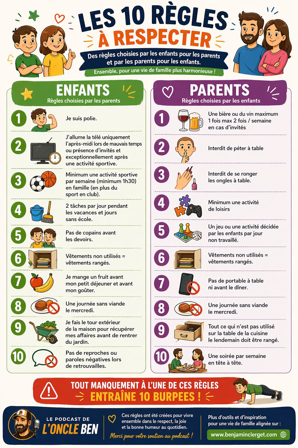 infographie règles maison enfants parents à imprimer routine familiale discipline enfants règles vie famille