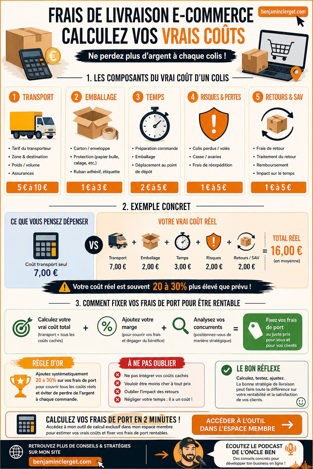 ALT :<br />
comment calculer frais de port ecommerce cout livraison colis exemple frais de livraison rentable ecommerce transport emballage benjamin clerget